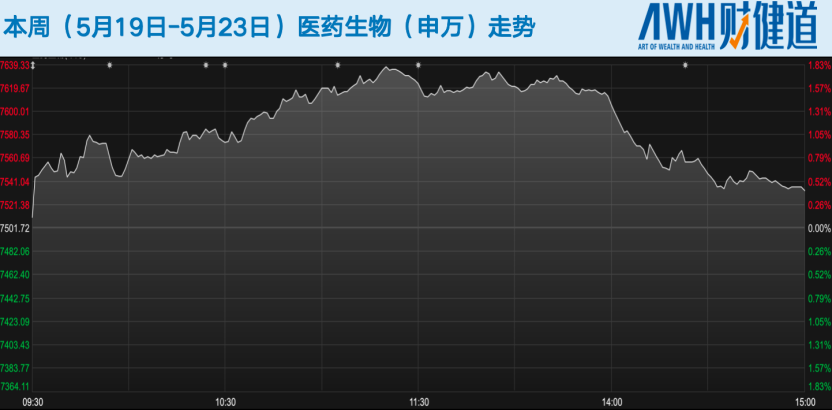 科创板五套标准重启,未盈利医药企业IPO能否开闸?恒瑞医药今日登陆港股,市值超2900亿港元 第2张 科创板五套标准重启,未盈利医药企业IPO能否开闸?恒瑞医药今日登陆港股,市值超2900亿港元 第2张
