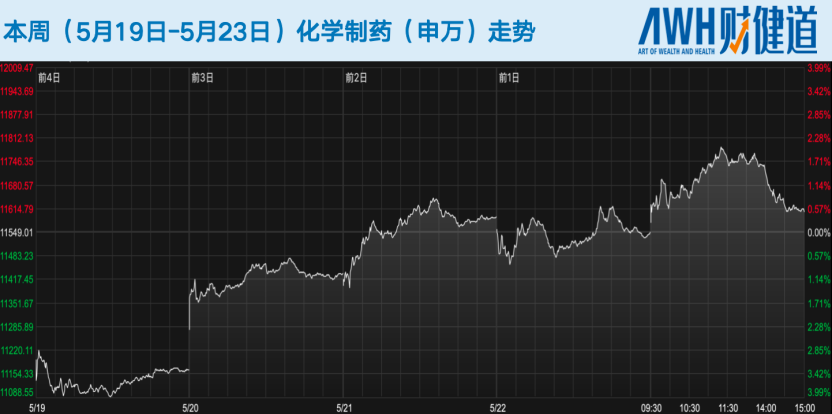 科创板五套标准重启,未盈利医药企业IPO能否开闸?恒瑞医药今日登陆港股,市值超2900亿港元 第3张 科创板五套标准重启,未盈利医药企业IPO能否开闸?恒瑞医药今日登陆港股,市值超2900亿港元 第3张