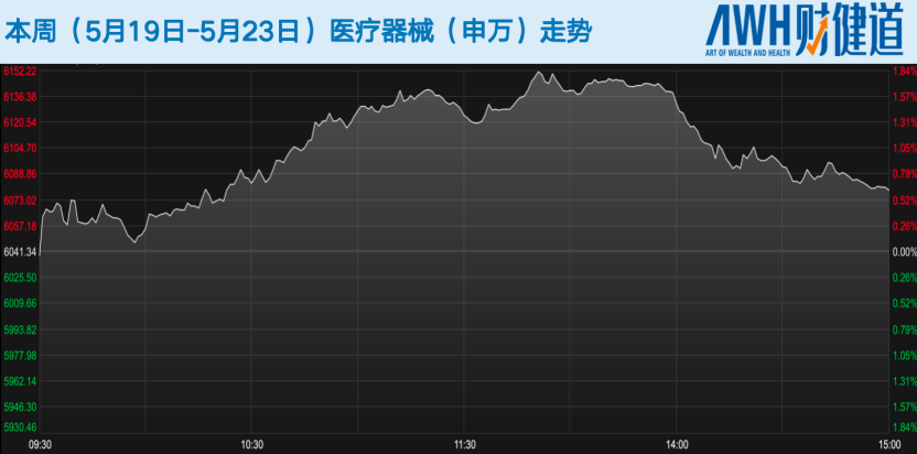 科创板五套标准重启,未盈利医药企业IPO能否开闸?恒瑞医药今日登陆港股,市值超2900亿港元 第4张 科创板五套标准重启,未盈利医药企业IPO能否开闸?恒瑞医药今日登陆港股,市值超2900亿港元 第4张
