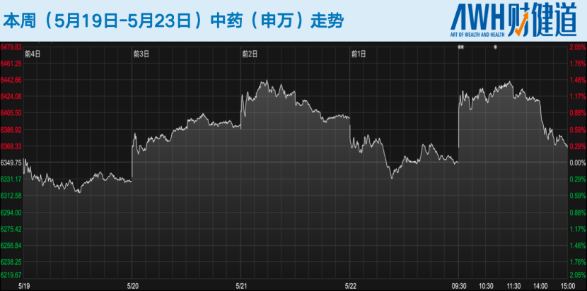 科创板五套标准重启,未盈利医药企业IPO能否开闸?恒瑞医药今日登陆港股,市值超2900亿港元 第5张 科创板五套标准重启,未盈利医药企业IPO能否开闸?恒瑞医药今日登陆港股,市值超2900亿港元 第5张