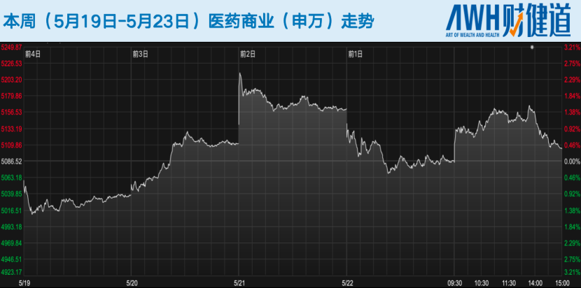 科创板五套标准重启,未盈利医药企业IPO能否开闸?恒瑞医药今日登陆港股,市值超2900亿港元 第6张 科创板五套标准重启,未盈利医药企业IPO能否开闸?恒瑞医药今日登陆港股,市值超2900亿港元 第6张