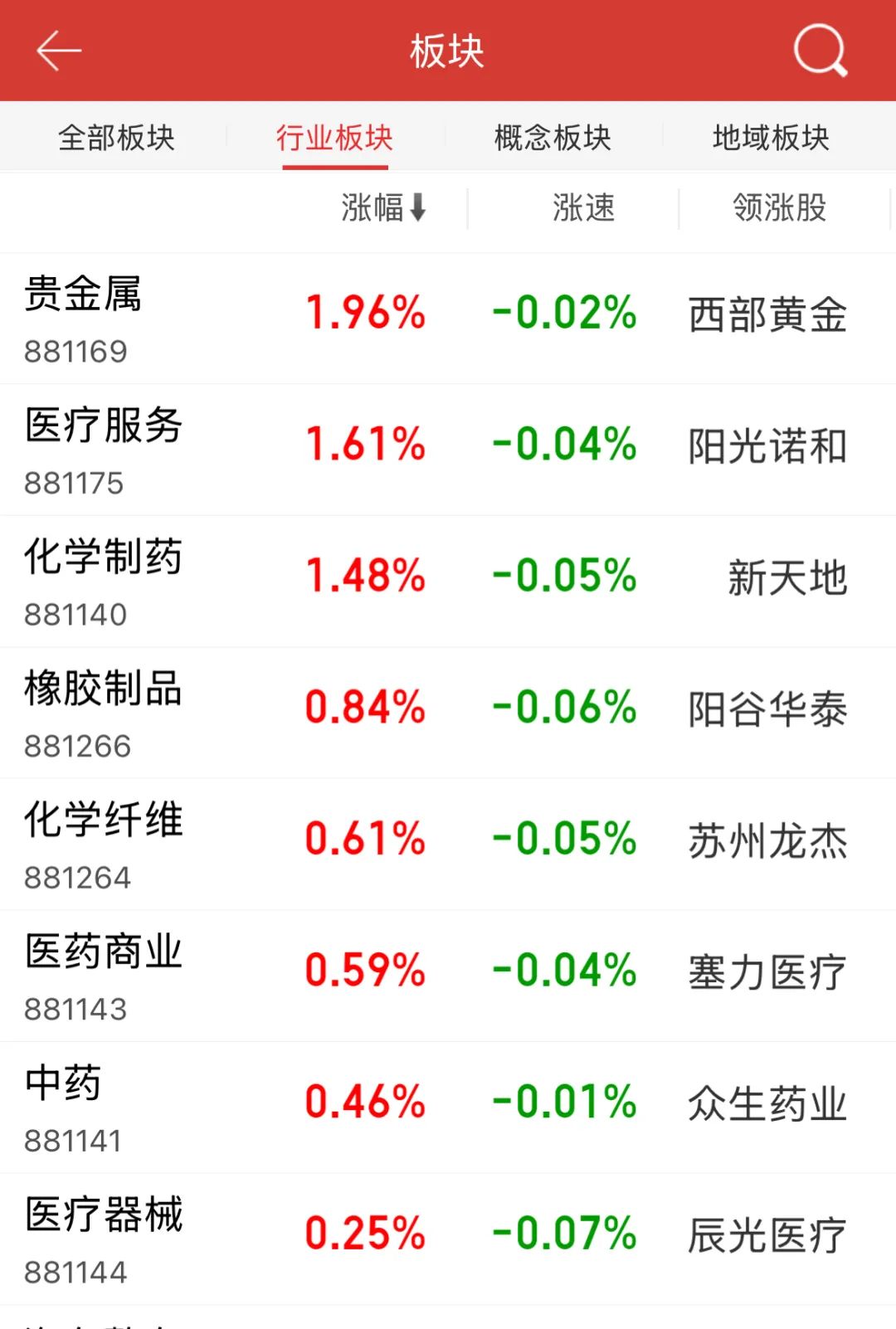 太强了！A股本周第一，频频爆发！原因就是……  第1张