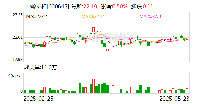 中源协和:公司干细胞治疗产品共9适应症获得临床默示许可 第1张 中源协和:公司干细胞治疗产品共9适应症获得临床默示许可 第1张