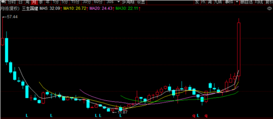 辉瑞推飞三生国健 第1张 辉瑞推飞三生国健 第1张