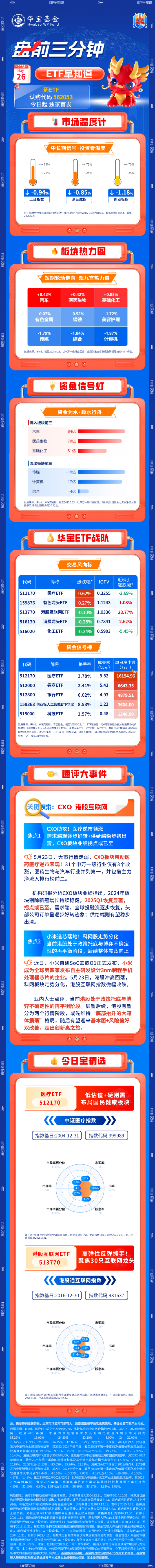【盘前三分钟】5月26日ETF早知道  第1张