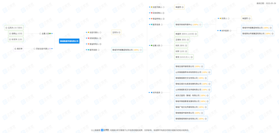 十年追责!中信山东屡陷代客交易纠纷 第1张 十年追责!中信山东屡陷代客交易纠纷 第1张