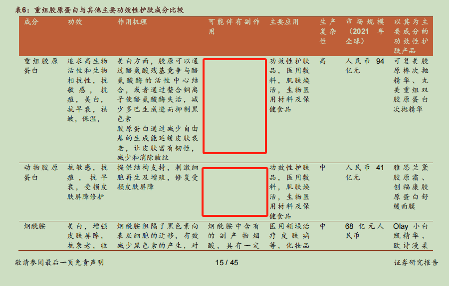 华熙生物炮轰券商研报风波：西部证券涉事报告离奇“消失”，九家遭点名券商又为何集体沉默  第3张