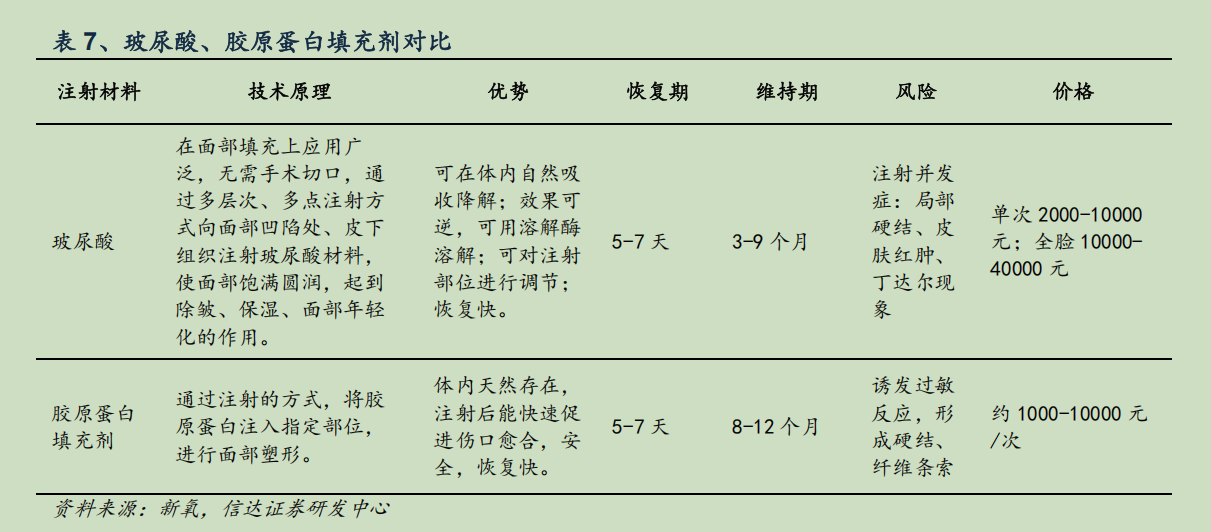 华熙生物炮轰券商研报风波：西部证券涉事报告离奇“消失”，九家遭点名券商又为何集体沉默  第5张