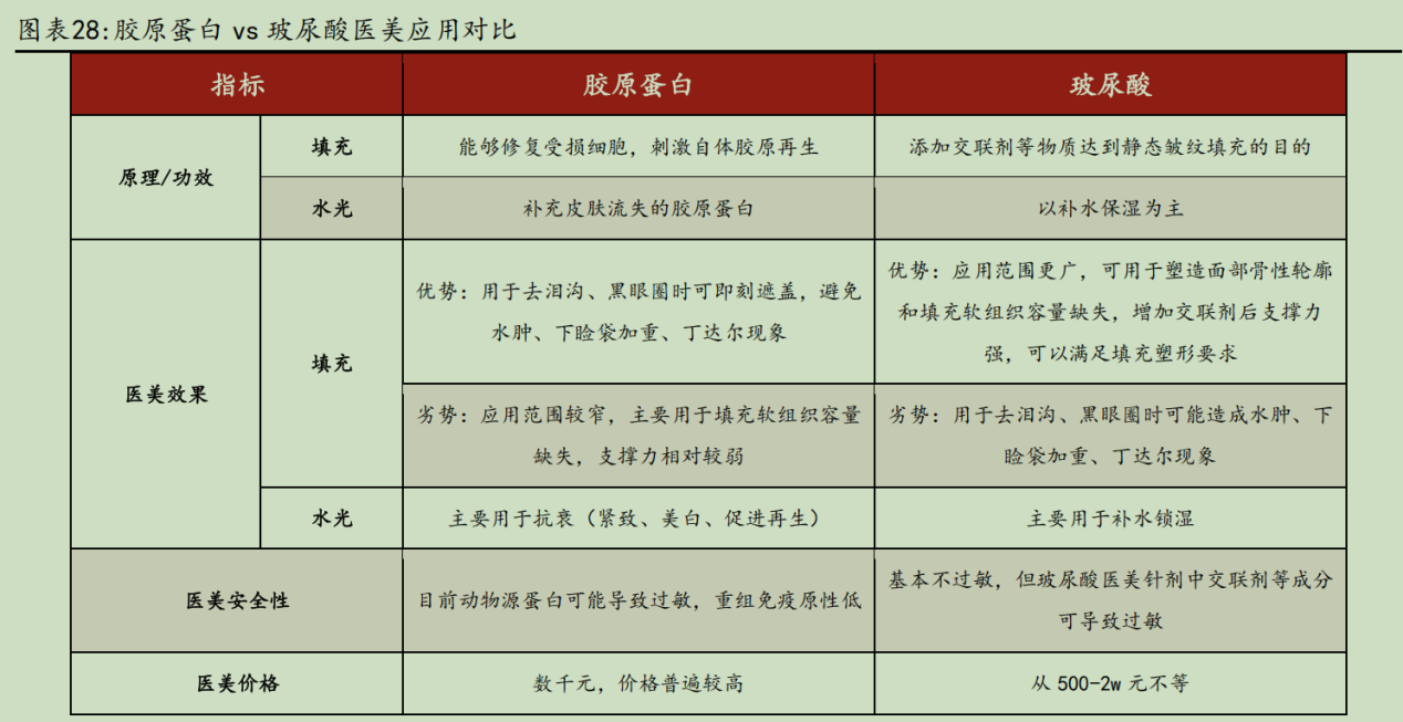 华熙生物炮轰券商研报风波：西部证券涉事报告离奇“消失”，九家遭点名券商又为何集体沉默  第6张