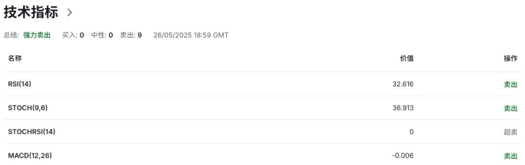 比疫情还惨!加币崩不崩另说,加拿大就业市场已提前“休克”! 第5张 比疫情还惨!加币崩不崩另说,加拿大就业市场已提前“休克”! 第5张