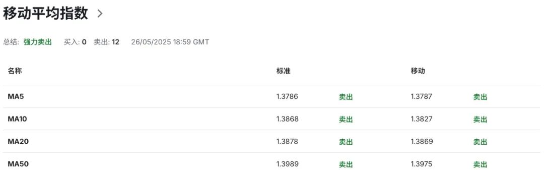 比疫情还惨!加币崩不崩另说,加拿大就业市场已提前“休克”! 第6张 比疫情还惨!加币崩不崩另说,加拿大就业市场已提前“休克”! 第6张