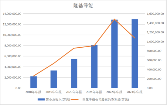 隆基绿能百亿亏损后，创始人“90后”女儿亮相董事会？  第1张