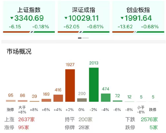 ETF日报：在创新药支持政策不断引导下，医药板块的情绪和估值抬升的空间进一步打开，可关注创新药沪深港ETF  第1张