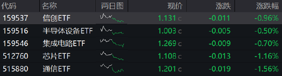 ETF日报：在创新药支持政策不断引导下，医药板块的情绪和估值抬升的空间进一步打开，可关注创新药沪深港ETF  第2张