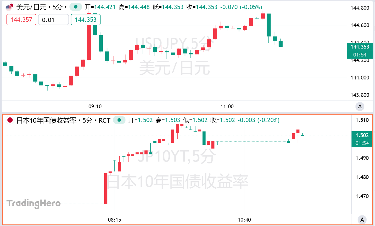 又一场暴风雨来临？日本长债拍卖惨淡收场  第1张