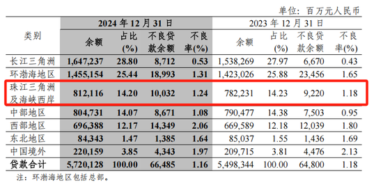 中信银行一年新增百余名管理人员，80家网点迁址了  第1张