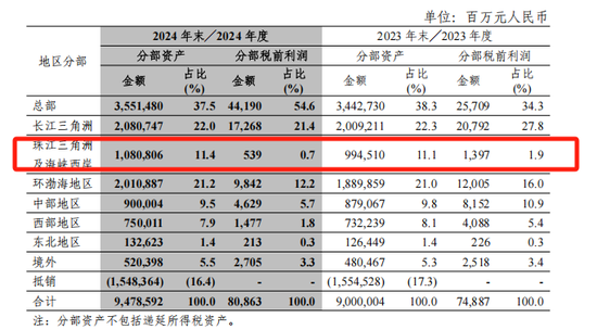 中信银行一年新增百余名管理人员，80家网点迁址了  第3张