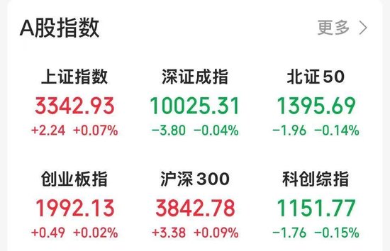 黄酒、啤酒、鸡尾酒，板块全线大涨  第1张