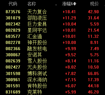 黄酒、啤酒、鸡尾酒，板块全线大涨  第3张