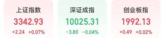 今天上午，A股关键字是“车”  第1张