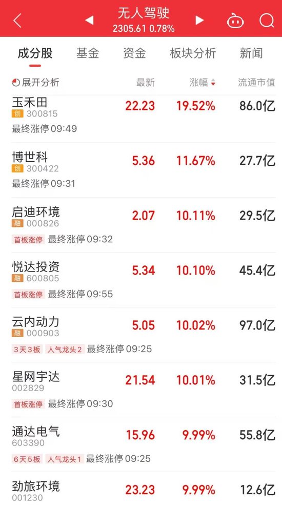 今天上午，A股关键字是“车”  第2张