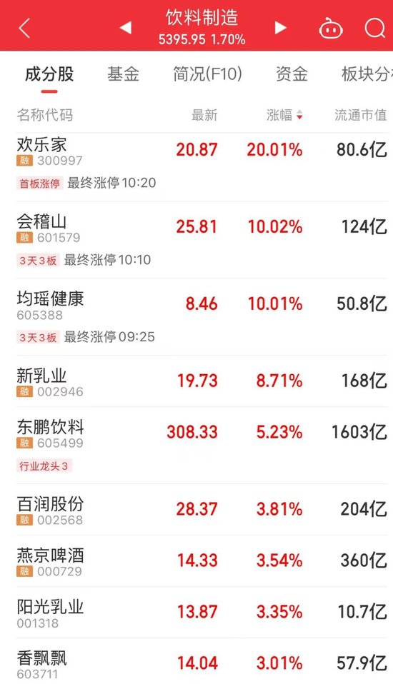 今天上午，A股关键字是“车”  第3张