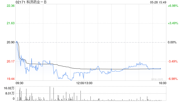 科济药业-B:舒瑞基奥仑赛注射液获国家药品监督管理局纳入优先审评 第1张 科济药业-B:舒瑞基奥仑赛注射液获国家药品监督管理局纳入优先审评 第1张