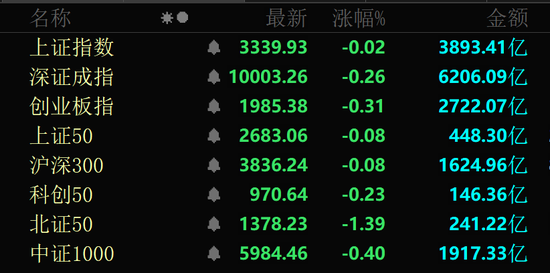秒涨停！A股这两大板块突然爆发！  第1张
