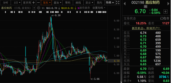 突发！002198，被证监会立案调查！  第1张