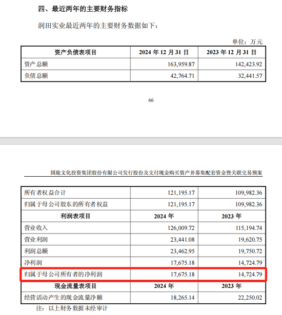 ST联合拟收购润田实业100%股权，停牌前股价涨停  第4张