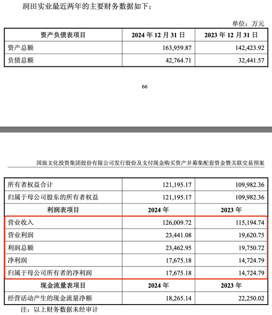 “江西省水”润田即将上市梦圆，2024年净赚1.77亿  第8张