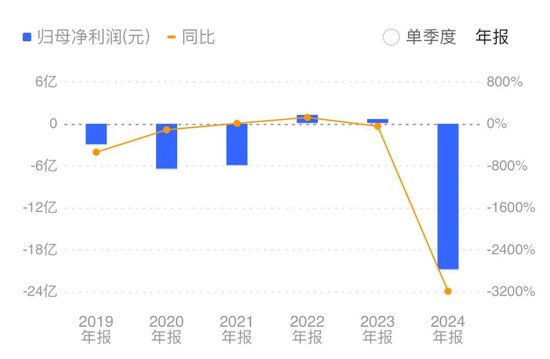 实控人股权清零倒计时！“A股光伏第一股”亿晶光电或再易主  第1张