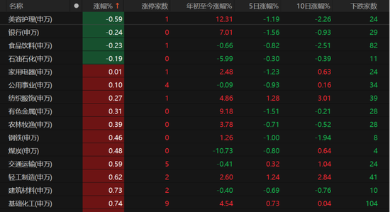 特朗普大消息，A股向上突破  第3张