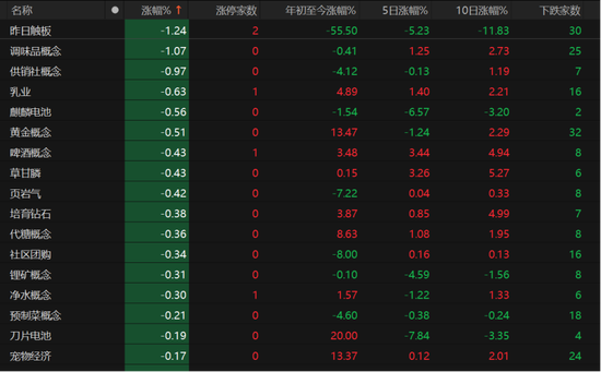 特朗普大消息，A股向上突破  第5张