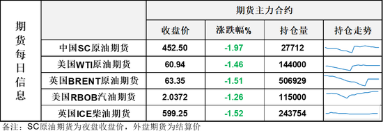 还是他！让油价高位跳水大跌4%，激烈博弈后市场静待周六靴子落地  第3张