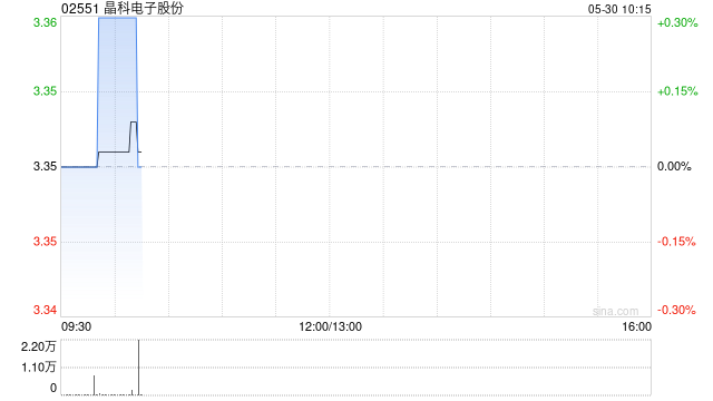 晶科电子股份将于8月12日派发末期股息每10股0.74港元  第1张