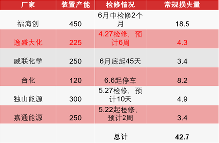 东海期货：PTA供增需减下 关注结构回落机会  第20张
