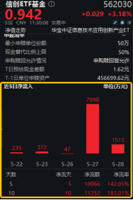 再现“鲸吞”！海光信息中科曙光合并，1亿资金闻风而动，散户怎么套利？注意避坑……  第1张