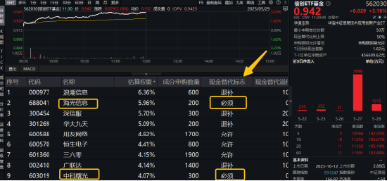 再现“鲸吞”！海光信息中科曙光合并，1亿资金闻风而动，散户怎么套利？注意避坑……  第2张