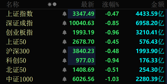 11天7连板、6连板“牛股”，跌停！  第1张