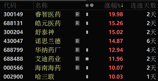 11天7连板、6连板“牛股”，跌停！  第2张