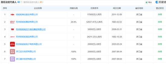 宗馥莉,正式接任娃哈哈董事长! 第5张 宗馥莉,正式接任娃哈哈董事长! 第5张