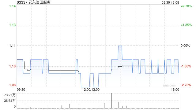 安东油田服务获得香港交易所批准推进分拆上市计划  第1张