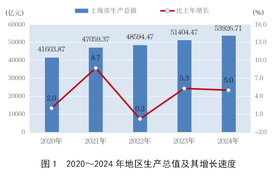 断崖式下跌！上海外来人口跌破千万！  第1张