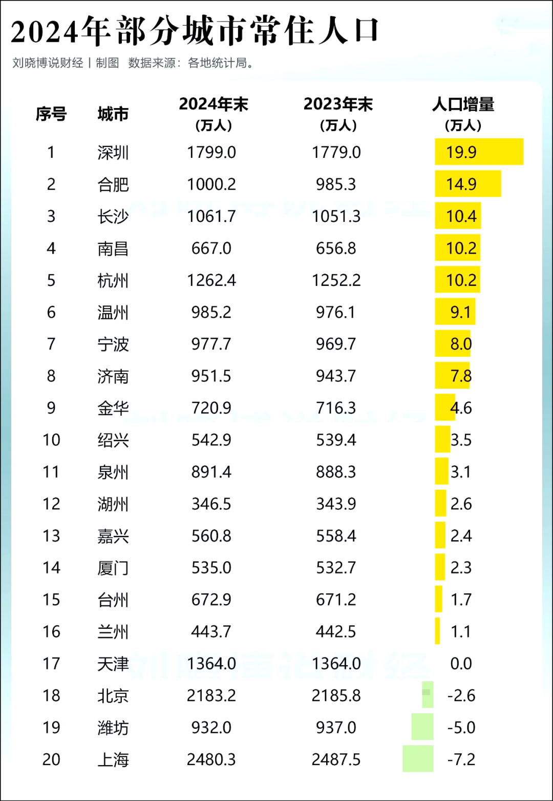 断崖式下跌！上海外来人口跌破千万！  第4张