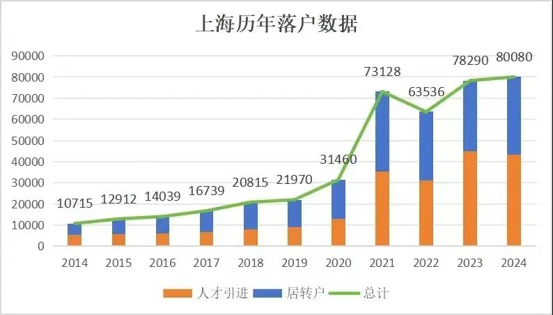 断崖式下跌！上海外来人口跌破千万！  第6张