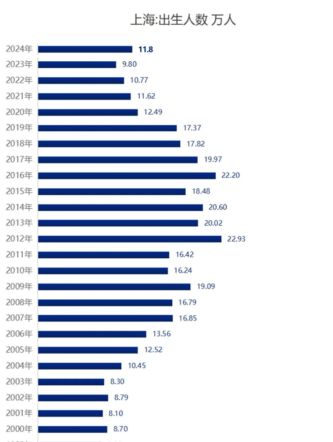 断崖式下跌！上海外来人口跌破千万！  第9张