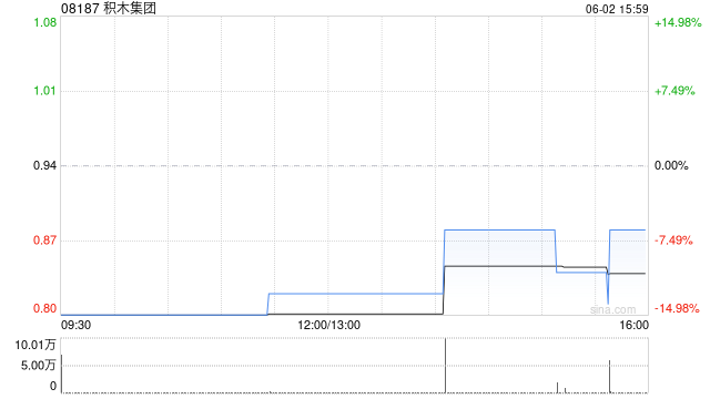 积木集团公布终止认购协议 第1张 积木集团公布终止认购协议 第1张
