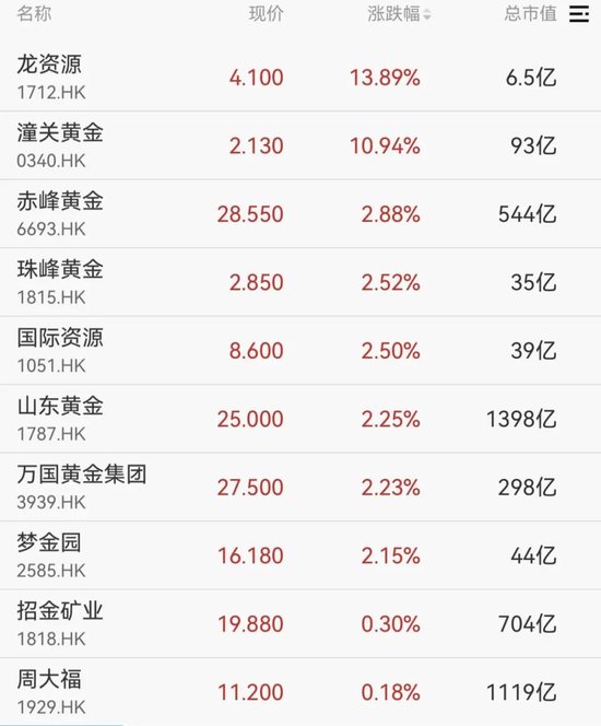 刚刚！港股、A50下跌，亚太股市跳水  第5张