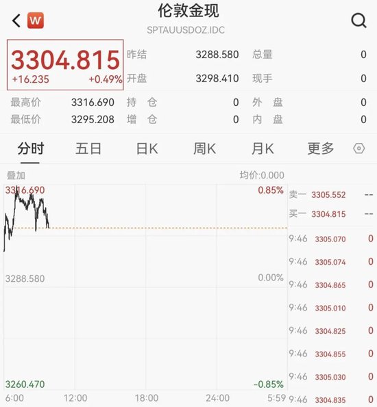 刚刚！港股、A50下跌，亚太股市跳水  第6张